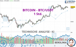 BITCOIN - BTC/USDT - 1 Std.