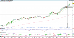 LEONARDO - Daily