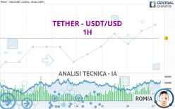 TETHER - USDT/USD - 1 Std.