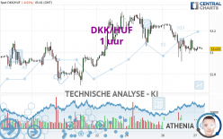 DKK/HUF - 1 uur