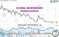 GLOBAL BIOENERGIES - Weekly