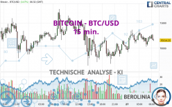 BITCOIN - BTC/USD - 15 min.