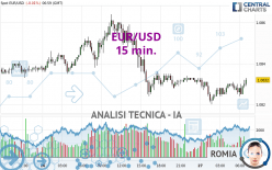 EUR/USD - 15 min.