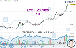 LCX - LCX/USD - 1H