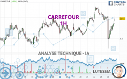 CARREFOUR - 1 uur