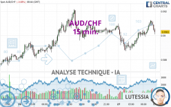 AUD/CHF - 15 min.