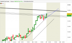 DAX40 PERF INDEX - 1H