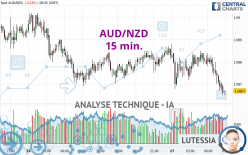 AUD/NZD - 15 min.