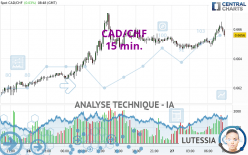 CAD/CHF - 15 min.