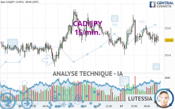 CAD/JPY - 15 min.