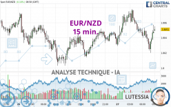 EUR/NZD - 15 min.