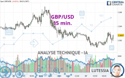 GBP/USD - 15 min.