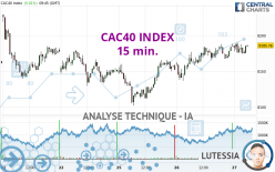 CAC40 INDEX - 15 min.