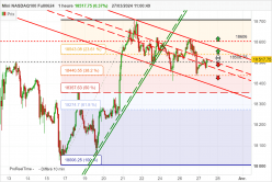 NASDAQ100 - MINI NASDAQ100 FULL0624 - 1H