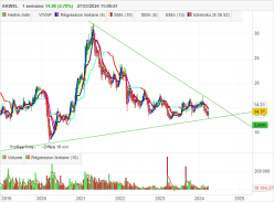 AKWEL - Hebdomadaire