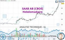 SAAB AB [CBOE] - Hebdomadaire