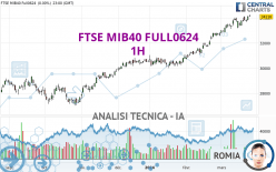 FTSE MIB40 FULL0624 - 1 uur