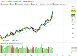 AIRBUS - Semanal