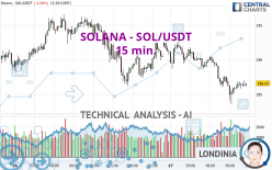 SOLANA - SOL/USDT - 15 min.