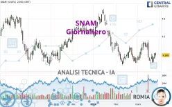 SNAM - Giornaliero