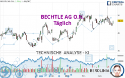 BECHTLE AG O.N. - Diario