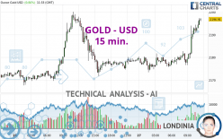 GOLD - USD - 15 min.