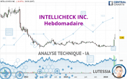 INTELLICHECK INC. - Hebdomadaire