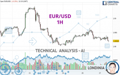 EUR/USD - 1H