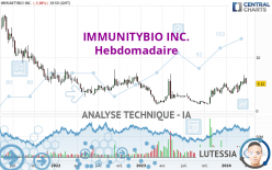 IMMUNITYBIO INC. - Hebdomadaire