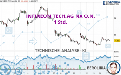 INFINEON TECH.AG NA O.N. - 1 Std.