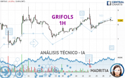 GRIFOLS - 1 uur