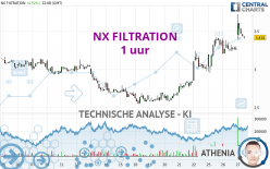 NX FILTRATION - 1 uur