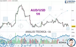 AUD/USD - 1 uur