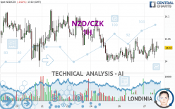 NZD/CZK - 1H