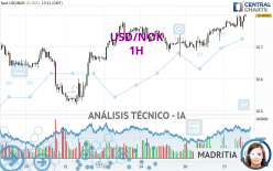 USD/NOK - 1 uur