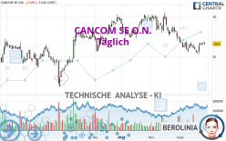 CANCOM SE O.N. - Täglich