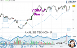 VIDRALA - Dagelijks