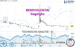 BENEVOLENTAI - Dagelijks