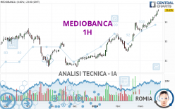 MEDIOBANCA - 1H