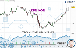 KPN KON - 1 uur