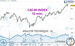 CAC40 INDEX - 15 min.