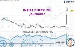 INTELLICHECK INC. - Journalier