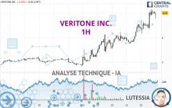 VERITONE INC. - 1H