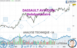 DASSAULT AVIATION - Settimanale