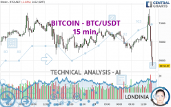 BITCOIN - BTC/USDT - 15 min.