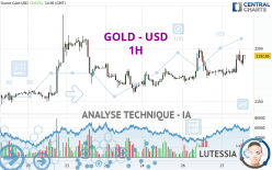 GOLD - USD - 1H