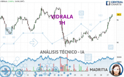 VIDRALA - 1 uur