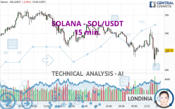 SOLANA - SOL/USDT - 15 min.