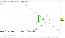 INTELLICHECK INC. - Journalier