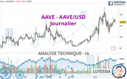 AAVE - AAVE/USD - Journalier